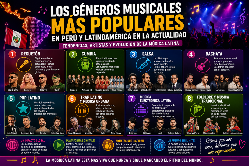 Los géneros musicales más populares en Perú y Latinoamérica en la actualidad: tendencias, artistas y evolución de la música latina